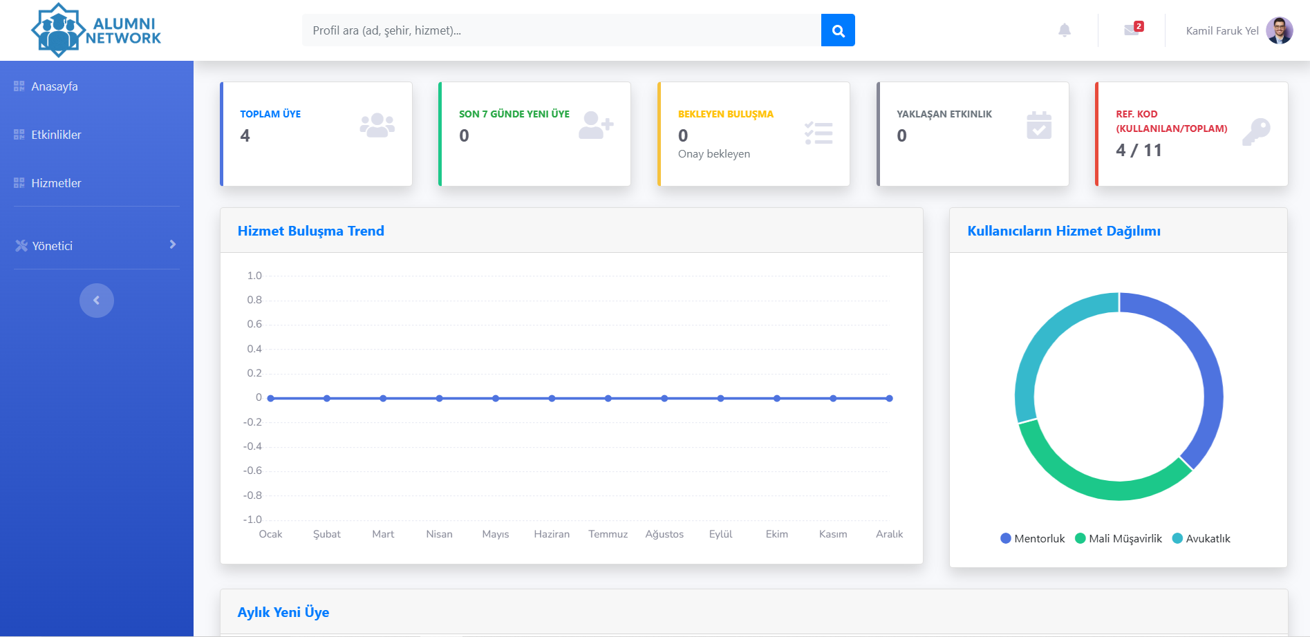 AlumniNetwork Üye Profilleri ve Firma Kartları